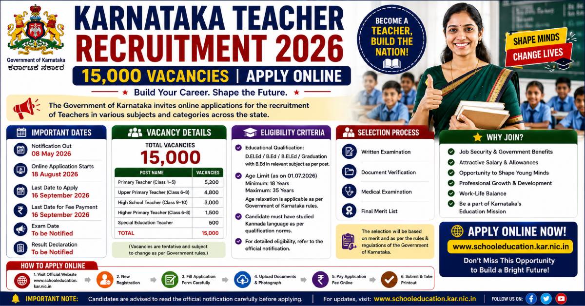 Karnataka Teacher Recruitment 2026